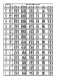 Thumbnail of document Guide - TE-E/N Wall Mount Temperature Sensor